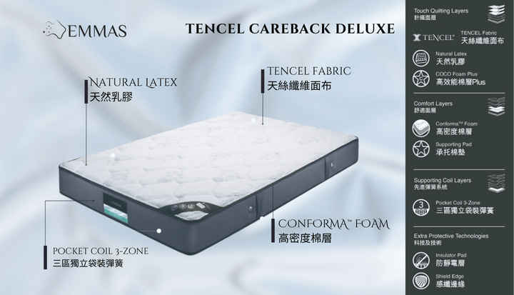 Emmas澳美斯床褥 - Tencel Careback Deluxe