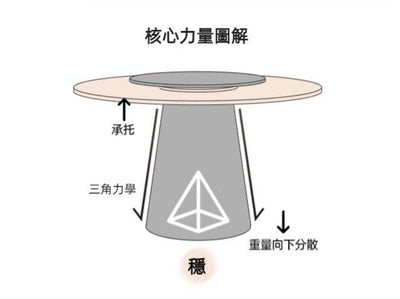 Monet Round Table