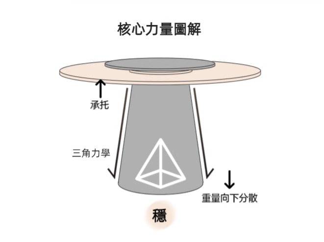 Monet Round Table