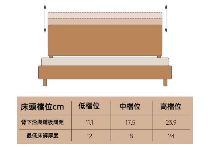 Hval 櫻桃木懸浮床